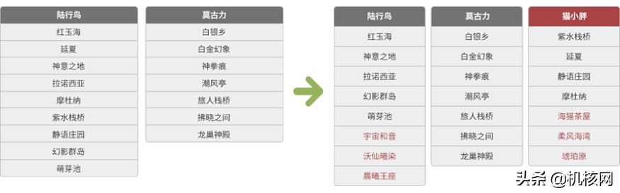 分离之殇：那些经历了《最终幻想14》拆区之后的玩家们