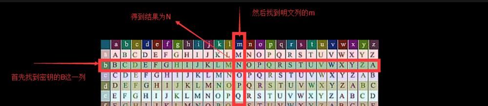 刺客信条中的密码学(下)