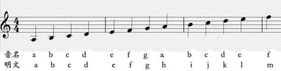 刺客信条中的密码学(下)