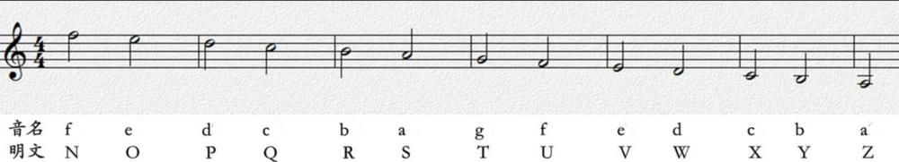 刺客信条中的密码学(下)