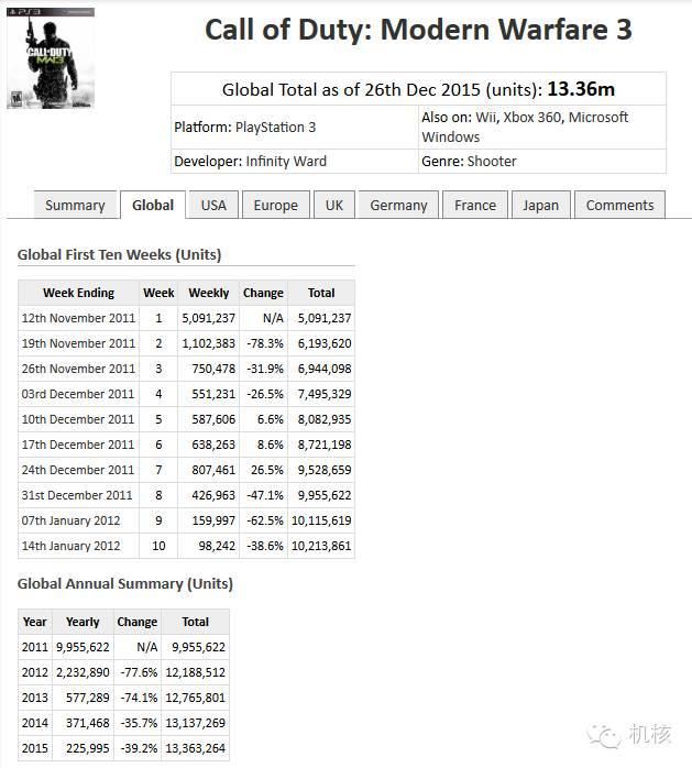 咱们说说黑色行动3的多人模式究竟有什么改变