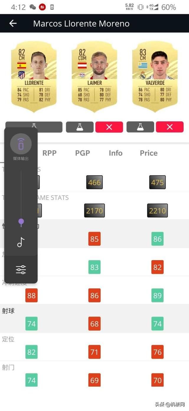 在《FIFA 21》中踢了80场后,这是我的体验分享