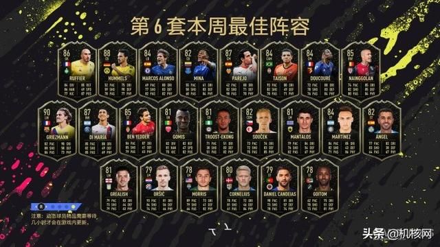 在《FIFA20》里踢了400场后,我想重新好好为你介绍Ultimate Team