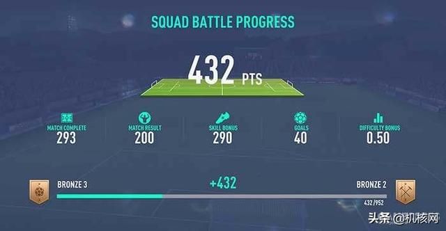 在《FIFA20》里踢了400场后,我想重新好好为你介绍Ultimate Team