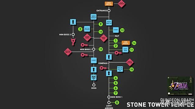 在《塞尔达传说:御天之剑HD》发售之前你需要知道的事情