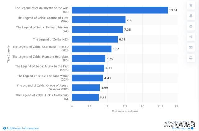 在《塞尔达传说:御天之剑HD》发售之前你需要知道的事情