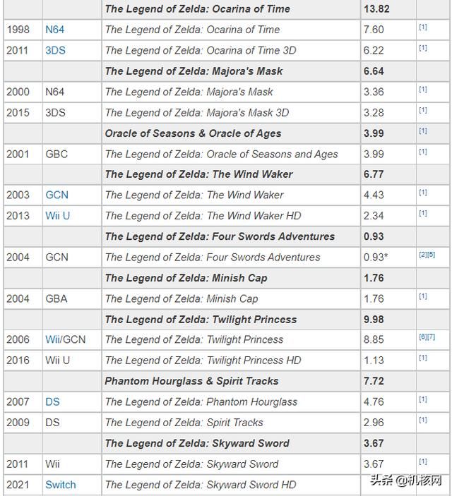在《塞尔达传说:御天之剑HD》发售之前你需要知道的事情