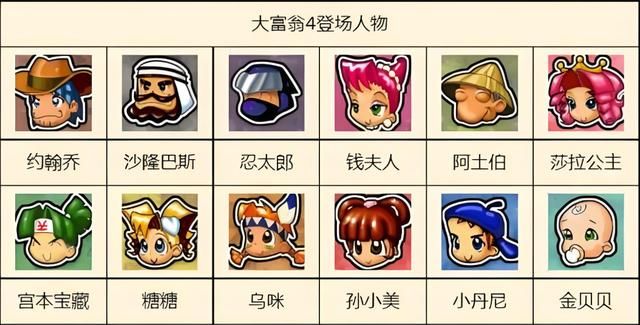 大富翁4:那些刻进DNA的魔性台词,你还能记起多少?