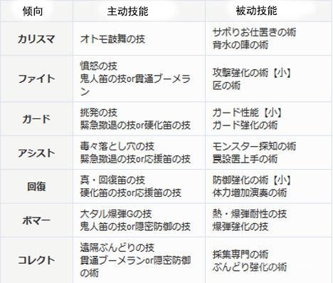 如何在《MHX》培养一只猫