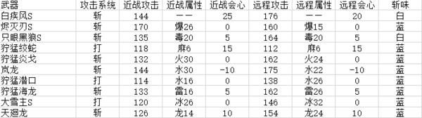 如何在《MHX》培养一只猫