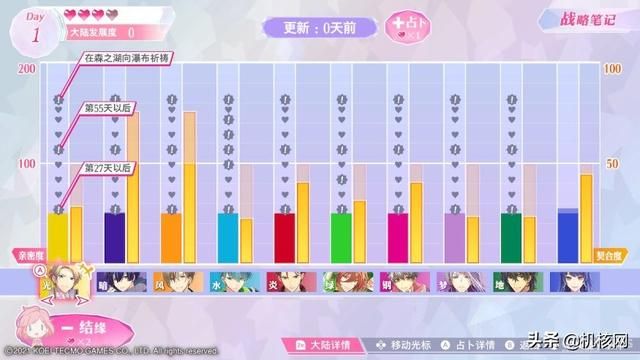 姐就是女王，不爱莫张狂：小评《安琪莉可luminarise》