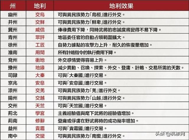 小评《三国志 14 with 威力加强版》