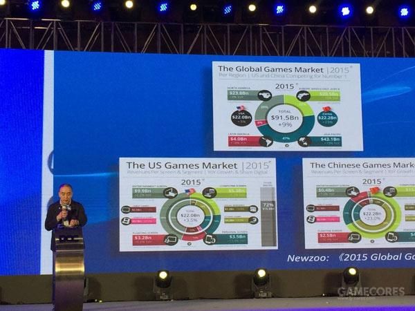 我在厦门参加了DCC