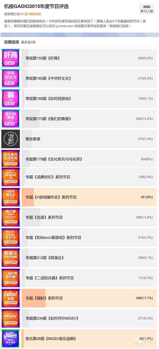 最后一天了！你还没有给GADIO年度节目投票吗？！