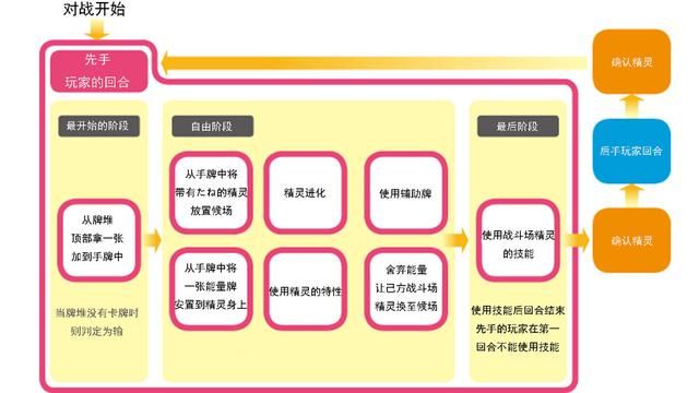 来玩玩宝可梦卡牌吧