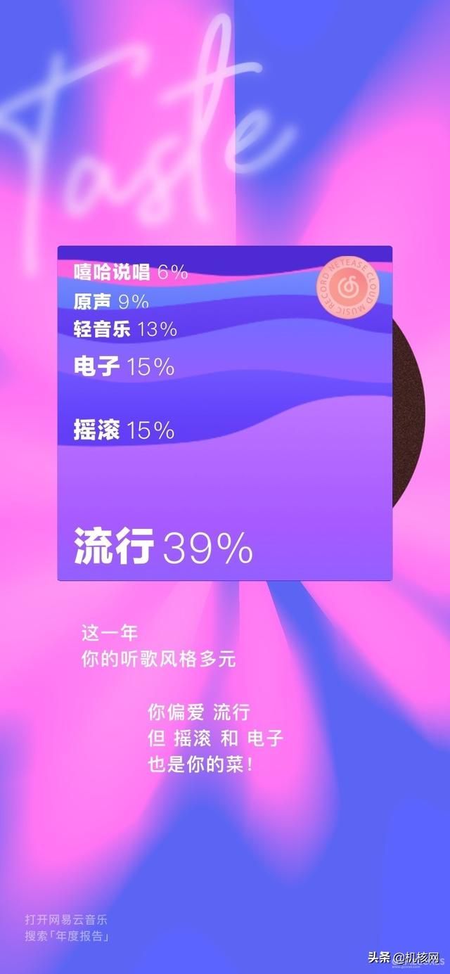 根据网易云的统计,我最爱的音乐风格是......