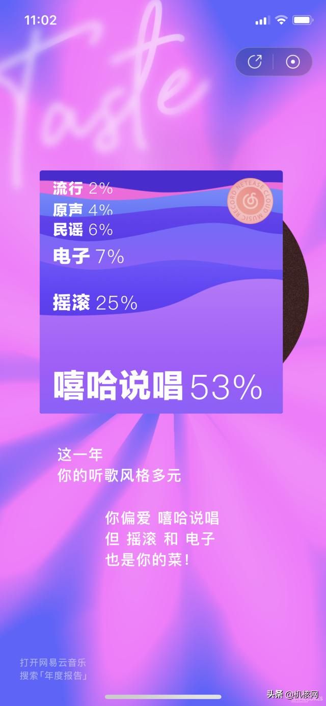 根据网易云的统计,我最爱的音乐风格是......