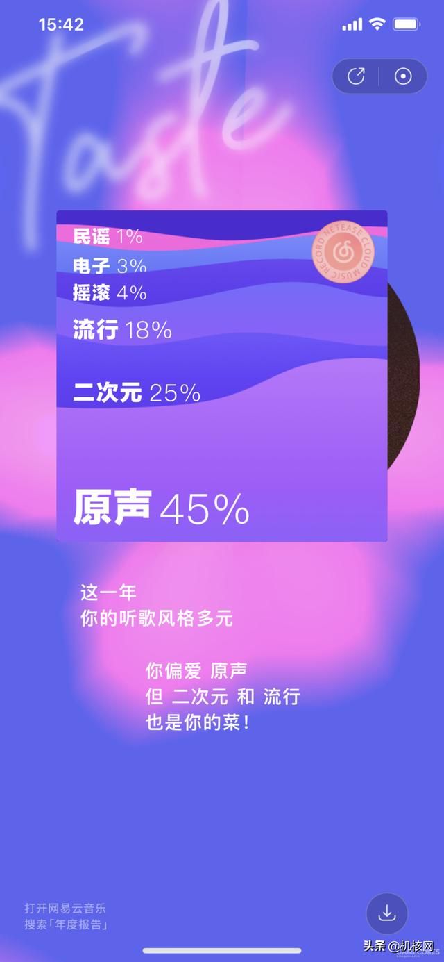根据网易云的统计,我最爱的音乐风格是......