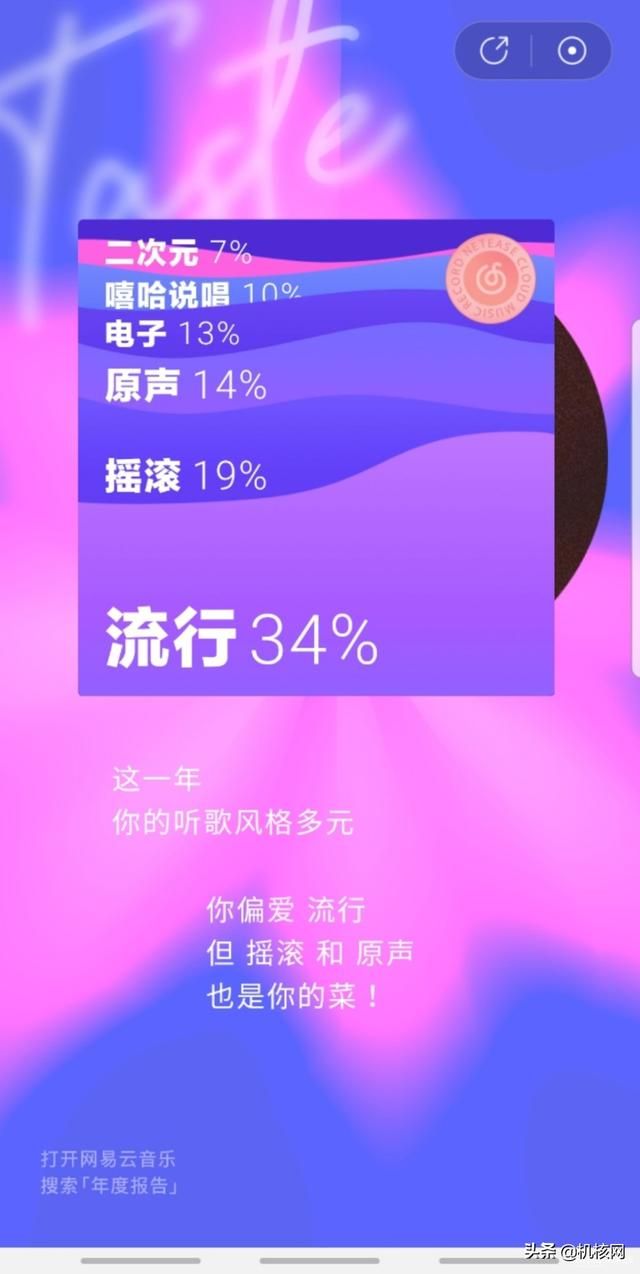 根据网易云的统计,我最爱的音乐风格是......