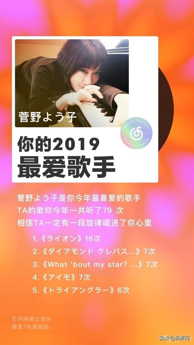 根据网易云的统计,我最爱的音乐风格是......