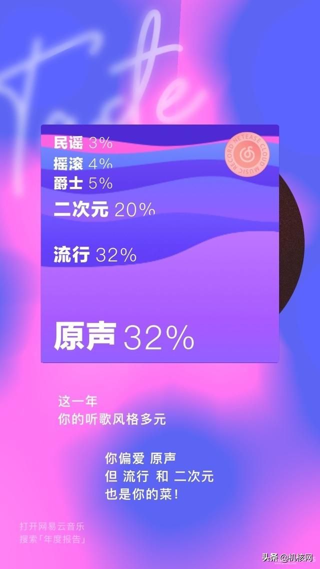 根据网易云的统计,我最爱的音乐风格是......