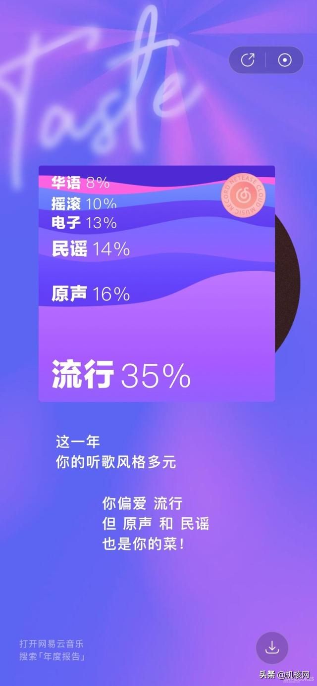 根据网易云的统计,我最爱的音乐风格是......