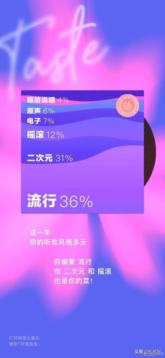 根据网易云的统计,我最爱的音乐风格是......