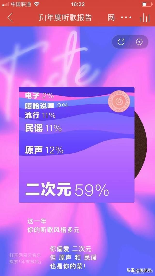 根据网易云的统计,我最爱的音乐风格是......