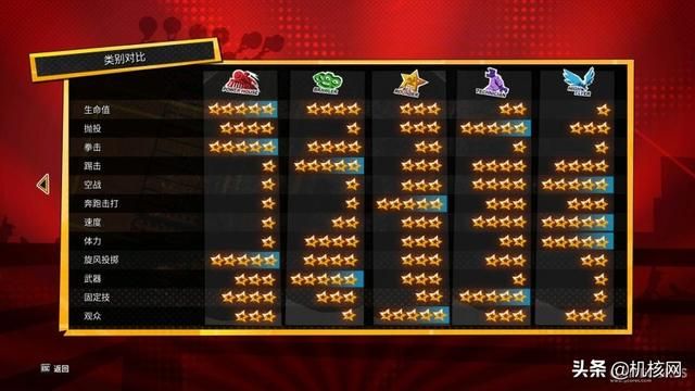 没有灵魂的游戏，《WWE 2K竞技场》简评