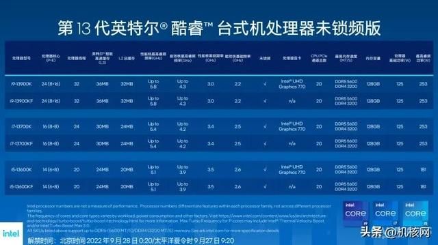 确实“13香”了:Intel Core i9-13900K首发评测