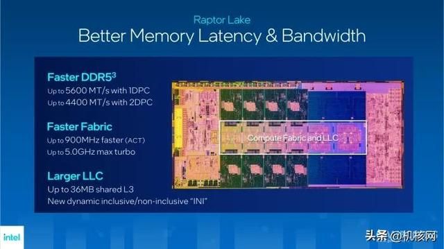 确实“13香”了:Intel Core i9-13900K首发评测