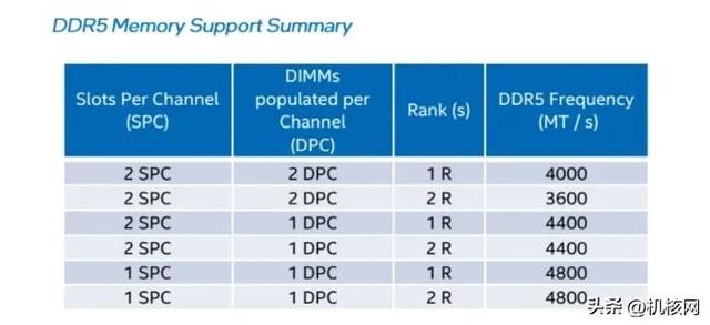确实“13香”了:Intel Core i9-13900K首发评测