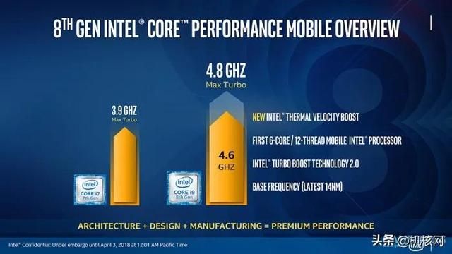 确实“13香”了:Intel Core i9-13900K首发评测