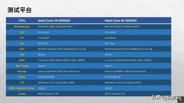 确实“13香”了:Intel Core i9-13900K首发评测