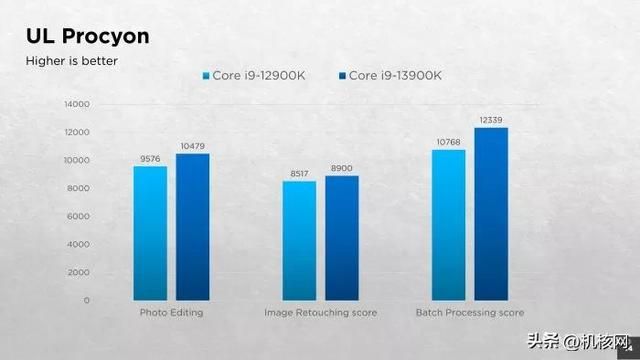 确实“13香”了:Intel Core i9-13900K首发评测