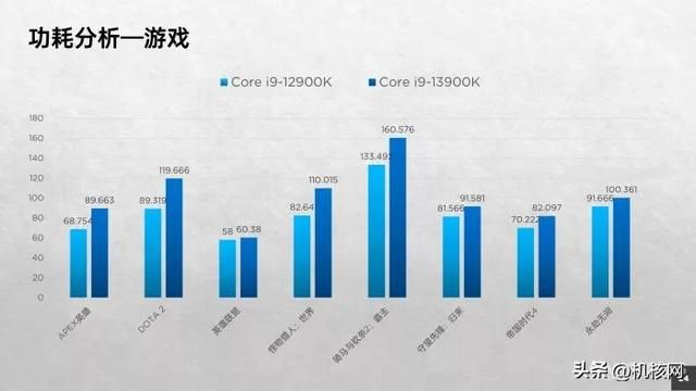 确实“13香”了:Intel Core i9-13900K首发评测