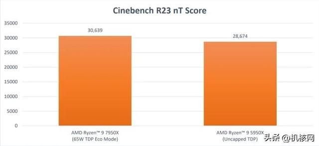 确实“13香”了:Intel Core i9-13900K首发评测