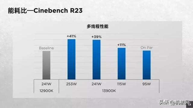 确实“13香”了:Intel Core i9-13900K首发评测
