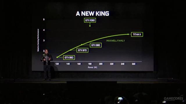 老黄新一轮核弹来袭