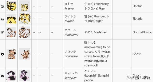 见过独角的喷火龙吗?聊聊近两年的宝可梦内容泄露