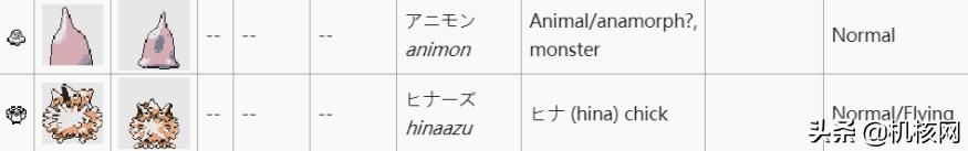 见过独角的喷火龙吗?聊聊近两年的宝可梦内容泄露