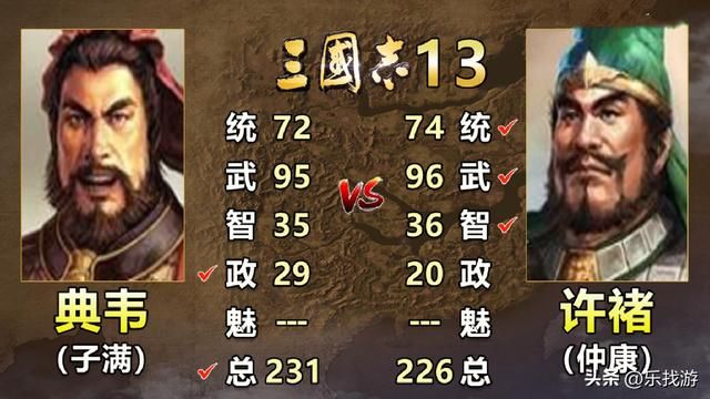 许褚和典韦作为曹老板的贴身保镖，在历代《三国志》中谁能力更强