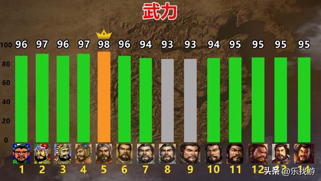 许褚和典韦作为曹老板的贴身保镖，在历代《三国志》中谁能力更强