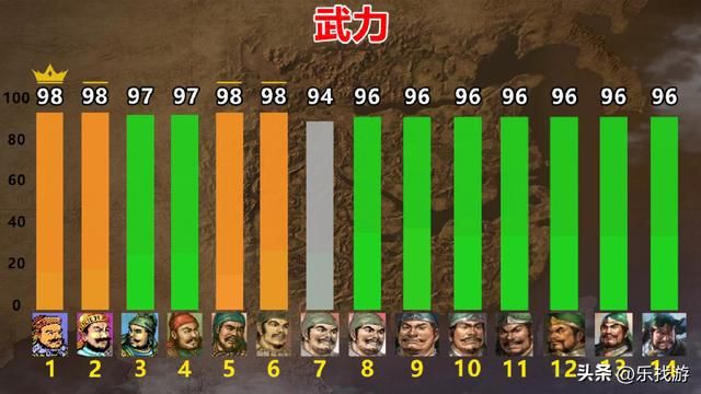 许褚和典韦作为曹老板的贴身保镖，在历代《三国志》中谁能力更强