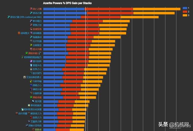这两年，《魔兽世界》是怎么一路走向衰落的