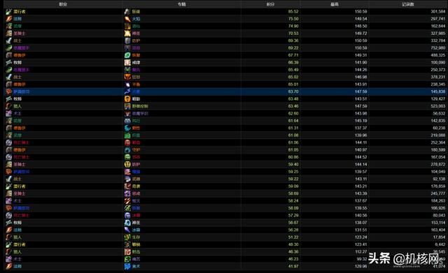 这两年，《魔兽世界》是怎么一路走向衰落的