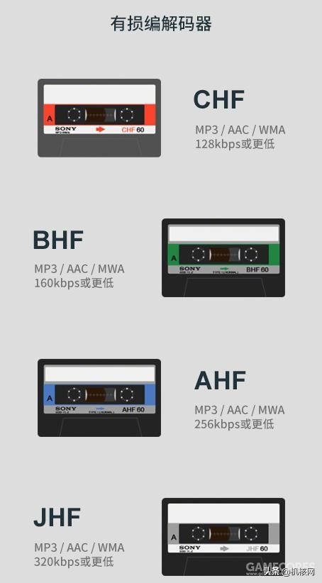 那段属于我的金色青春时光,仍然保存在音乐播放器中